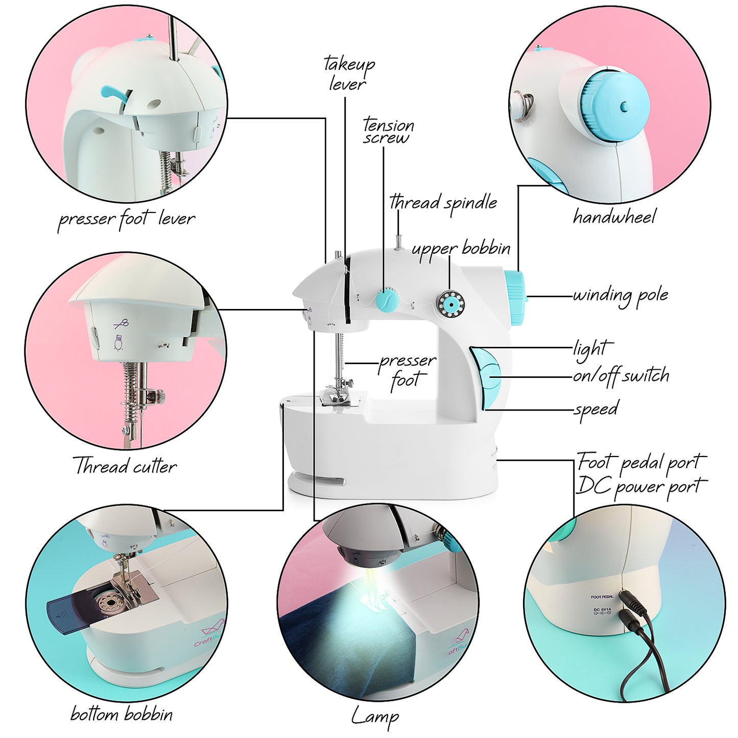 Outline of how the kids mini sewing machine works